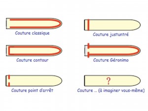coutures